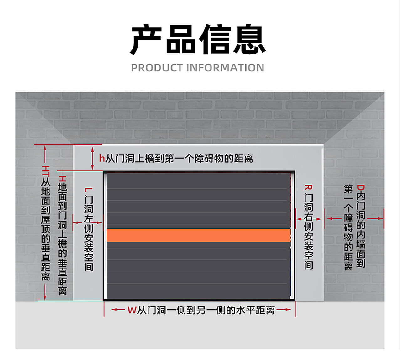 智能快速車庫門技術(shù)解決方案