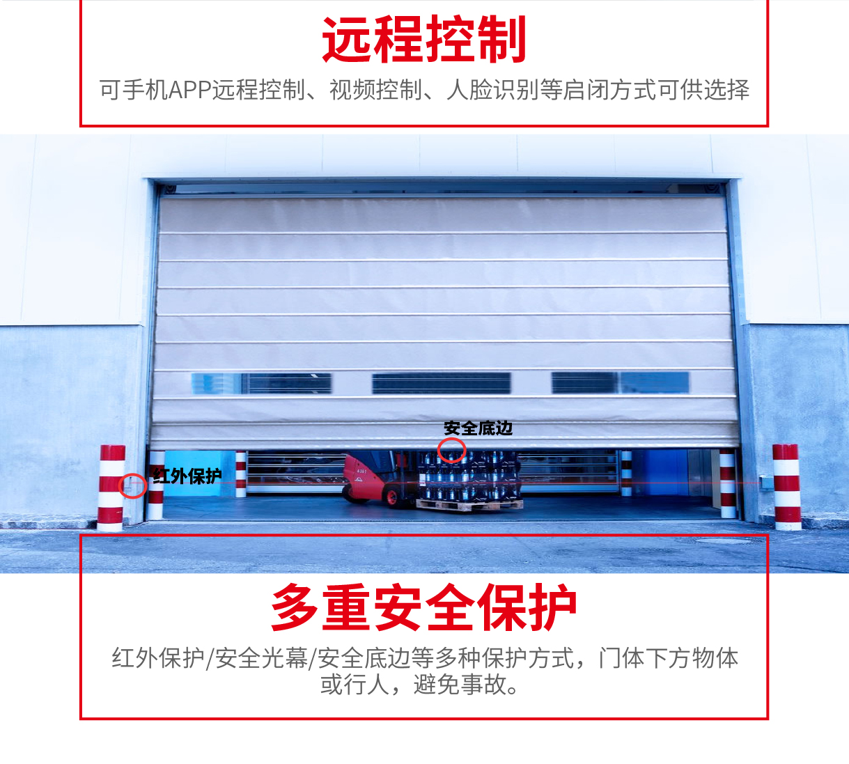  PVC快速堆積門技術解決方案