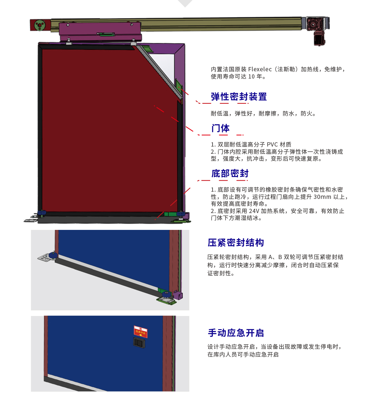  PVC軟簾快速卷簾門-快速保溫冷庫門解決方案
